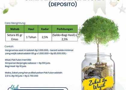 Cara Menghitung Zakat Simpanan Berjangka (Deposito)