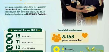 Dari Qurban Anda, Ribuan Senyuman Tercipta