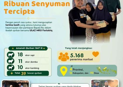 Dari Qurban Anda, Ribuan Senyuman Tercipta